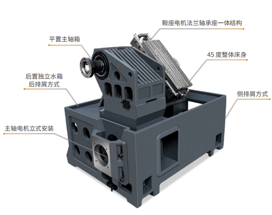排刀車床 TS46A